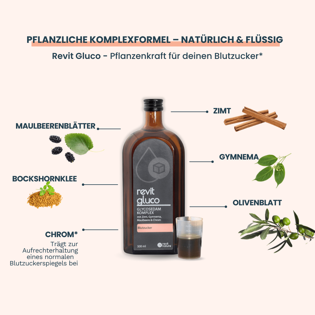 REVIT GLUCO - Revit Nature